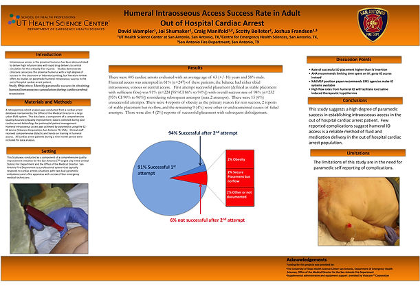 Humeral Intraosseous Access Success Rate.jpg
