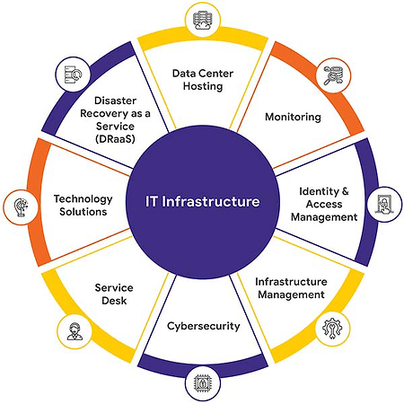 it-ifrastructure_img.png