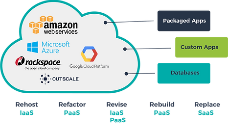 Cloud Migration.png