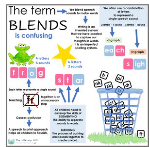 WE BLEND ORAL SOUNDS TO MAKE WORDS