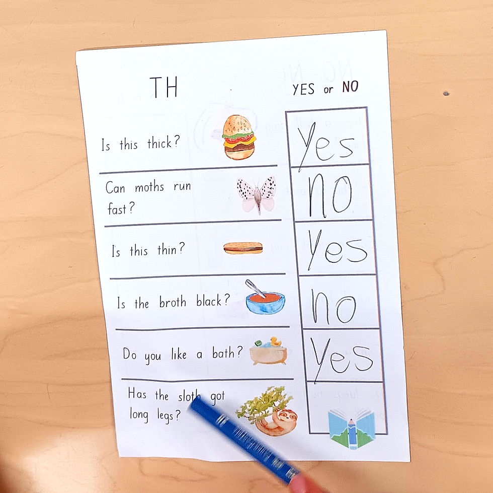 Thumbnail: First Digraphs Yes No Quiz
