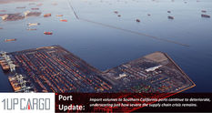 Los Angeles imports slump further as congestion throttles volume