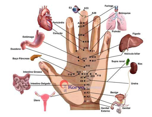Diagnostico Mão
