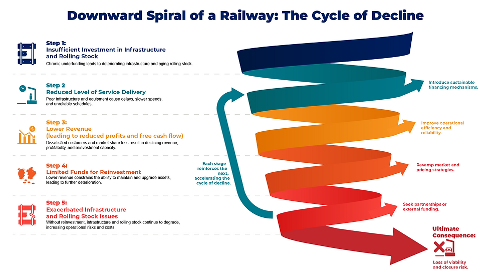 RailWaySpiralInfographic.png