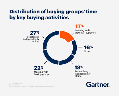 Gartner.png