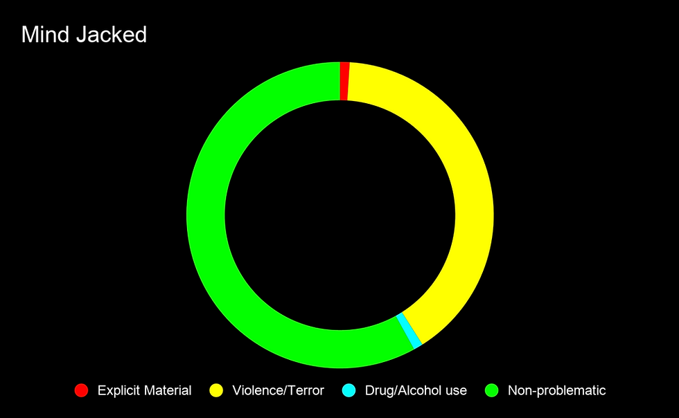 Mind Jacked donut chart on black, mostly green and yellow with tiny red and cyan segments; legend for content categories at bottom