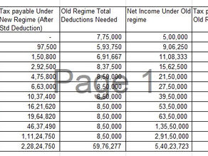 Major Overhaul: New Income Tax Rules 2026- Key Changes for Salaried Employees (TY 2026-27)