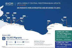 ORGANIZATA NDËRKOMBËTARE PËR MIGRACIONIN: 368 VDEKJE NË MESDHEUN QENDROR QË NGA FILLIMI I VITIT; 291 TË ZHDUKUR; 13243 MIGRANTË TË KTHYER NË LIBI.