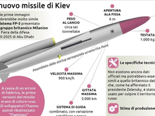 ÇFARË ËSHTË RAKETA “FLAMINGO”? | 3000 KILOMETRA PËR TË NDALUAR MOSKËN; MUND TË ARRIJË ZEMRËN E RUSISË.