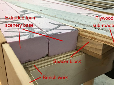 PLANNING FOR VERTICAL SCENERY RELIEF