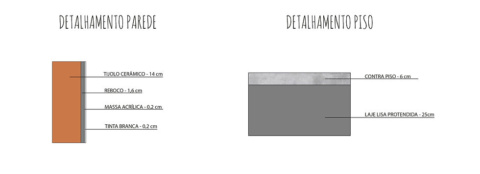 Detalhamento piso e parede