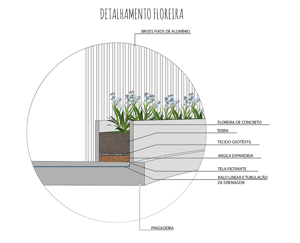 Detalhamento floreira