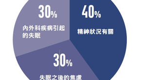 失眠的幾大類型