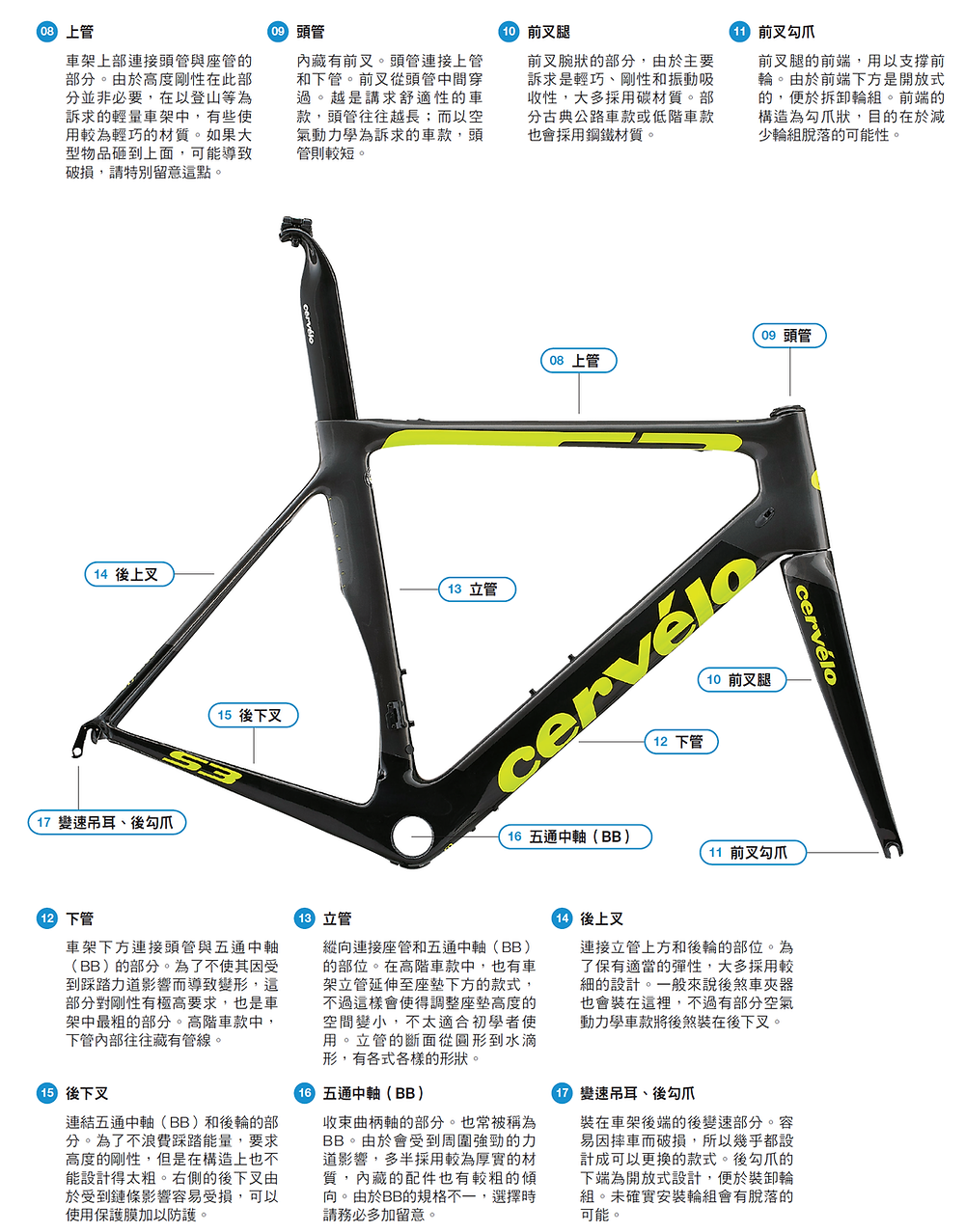 公路車的各部位名稱