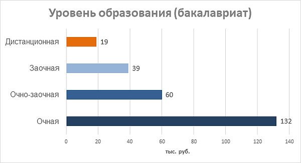 Сравнение стоимости обучения.png