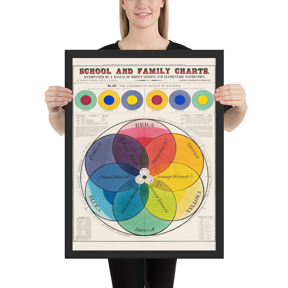 Thumbnail: Educational Colour Chart Framed Art