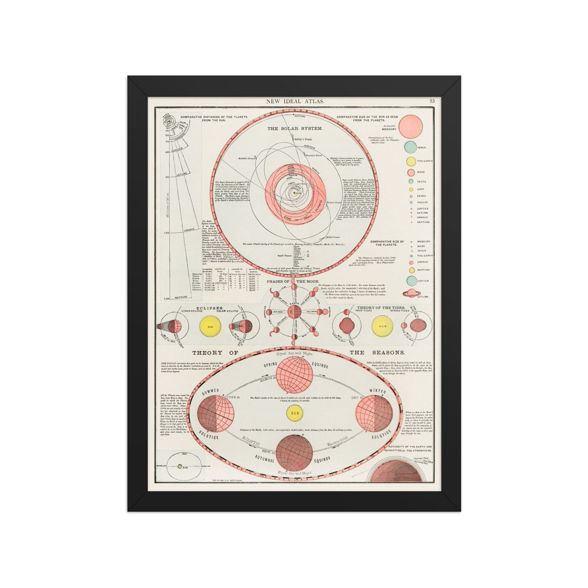 Vintage Astronomical and Geography Maps: Unique Decor for Explorers