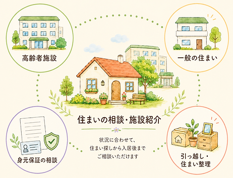 住まい相談・施設紹介