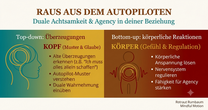 Liebe in der Sackgasse: wenn Reaktivität dominiert. Wie NARM "Duale Achtsamkeit" helfen kann.