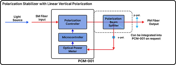 Polarization Measurement PCM-001 (4).png