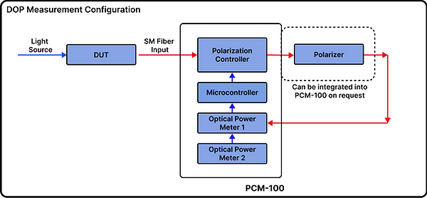 DOP Measurement PCM-100 (1).png