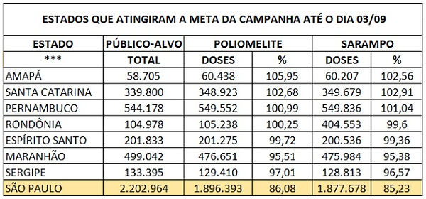 Saúde_foto_1_Ministériodasaúde_05.09.18.