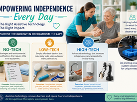 30s of Therapy: Understanding No-Tech, Low-Tech, and High-Tech Assistive Technology in Occupational Therapy