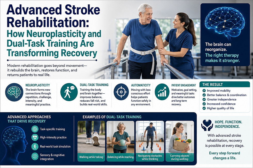 30s of Therapy: Advanced Stroke Rehabilitation: How Neuroplasticity and Dual-Task Training Are Transforming Recovery