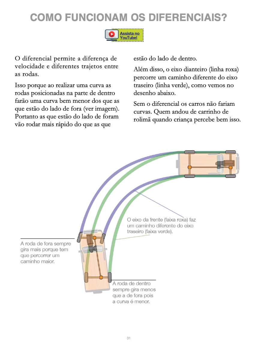 Miniatura: e-Book Manual de Introdução ao Off-road por Milena Issler