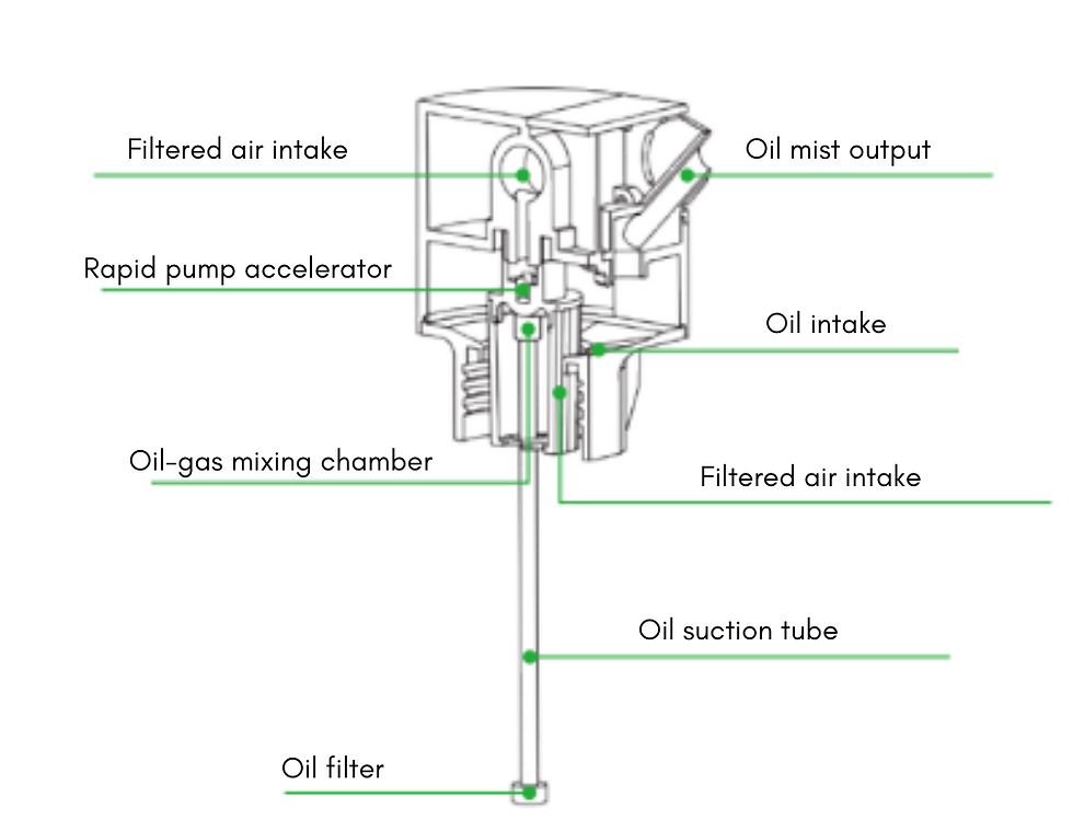 Thumbnail: Model A2 Diffuser (Wifi) Black