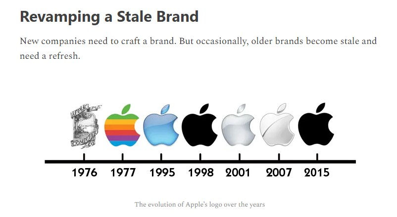 Evolution of Apple's logo over years