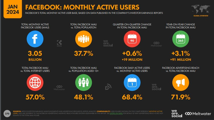 Facebook Monthly Active Users
