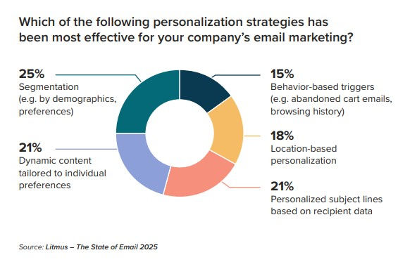 Marketing Infographic Example