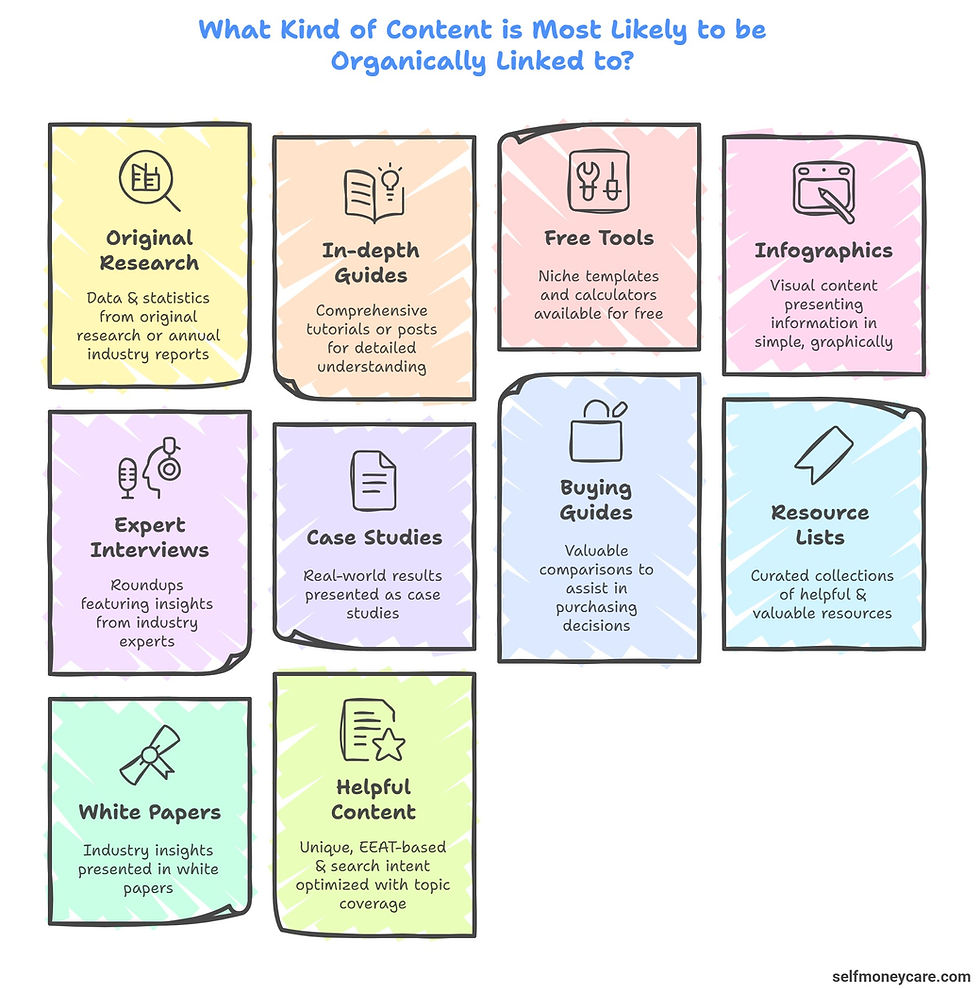 Content most likely to be organically linked to
