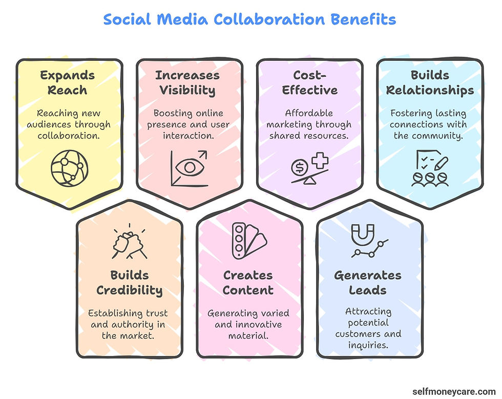 Benefits of Social Media Collaboration