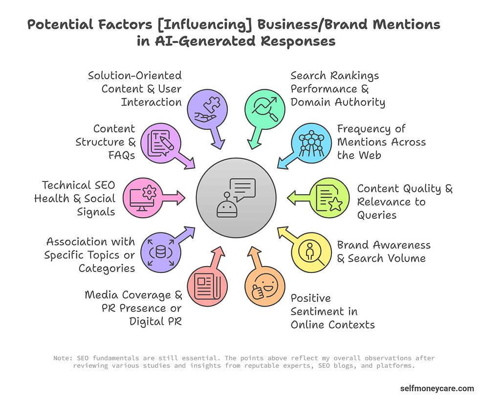 Factors Influencing Brand Mentions in AI-Generated Answers