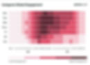 Instagram global audience engagement