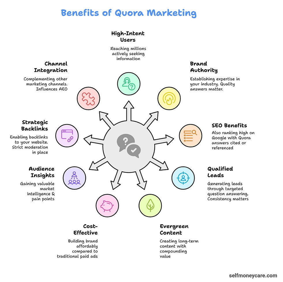 Benefits of Quora Marketing