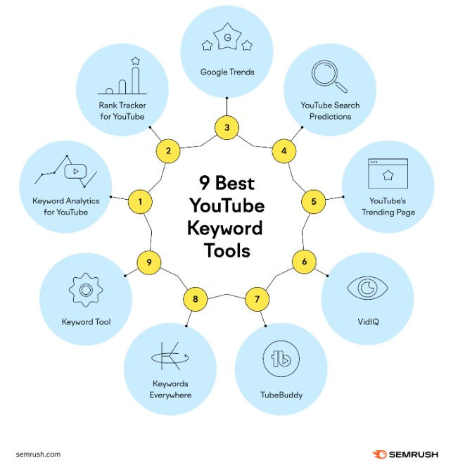 youtube keyword tools for content creation and content ideas