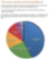 most valued social media ad platforms