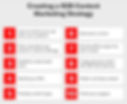 creating a B2B content marketing strategy