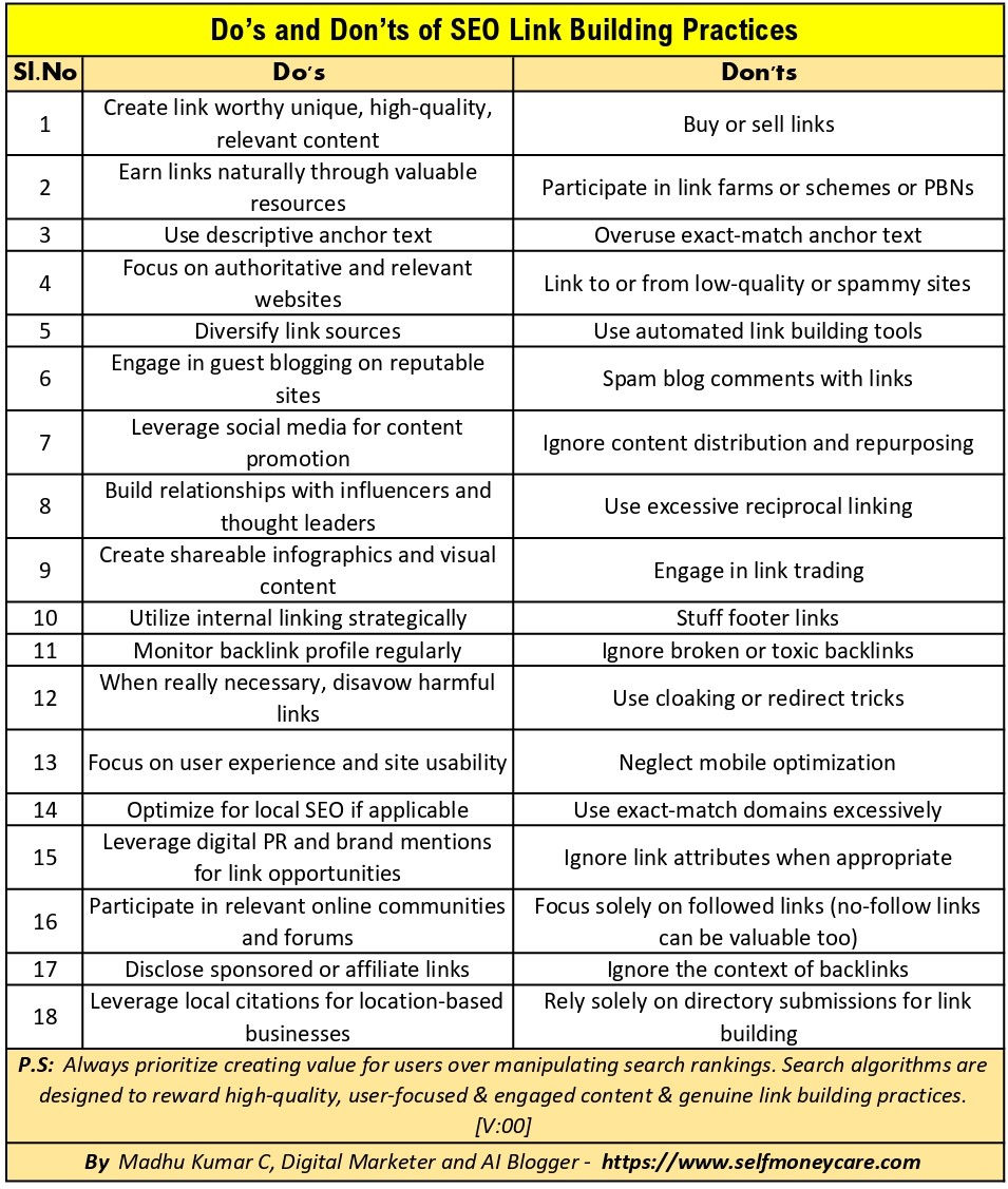 backlinks for dummies - [dos and don'ts of SEO link building practices)
