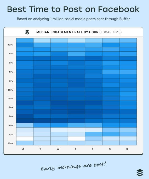 Best Time to Post on Facebook