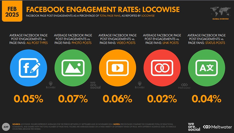 facebook page posts engagement rates