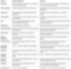 Blogspot or Blogger vs Substack