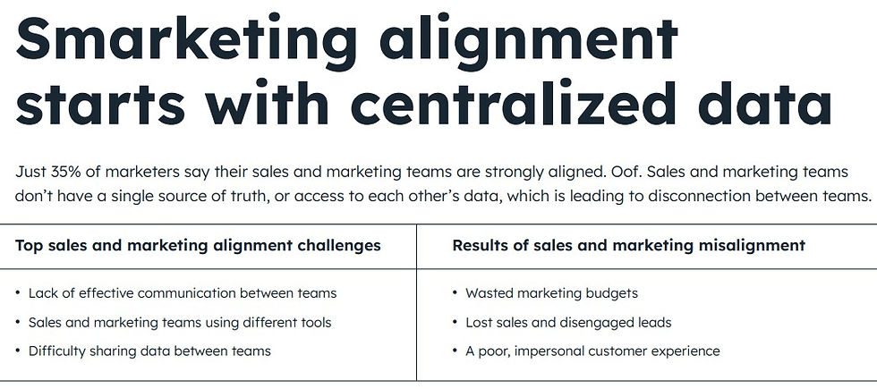sales and marketing alignment