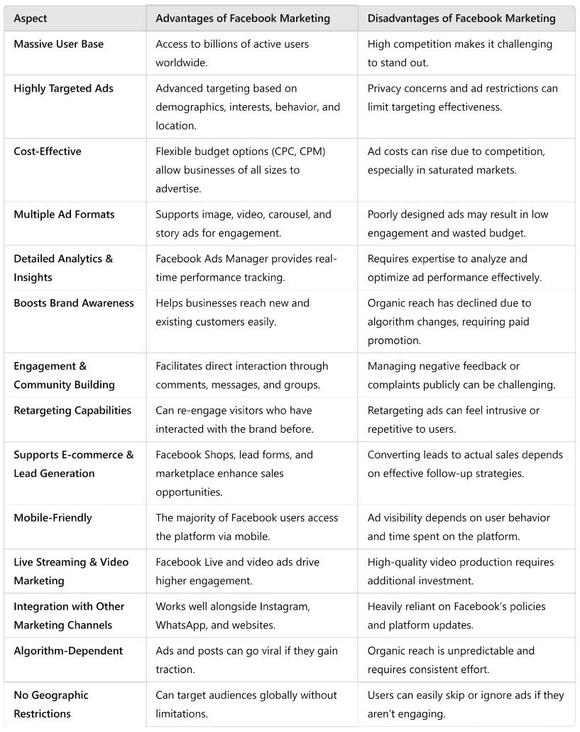 advantages and disadvantages of facebook marketing