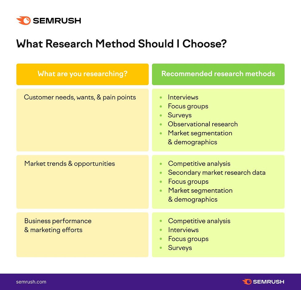 Marketing Research Methods