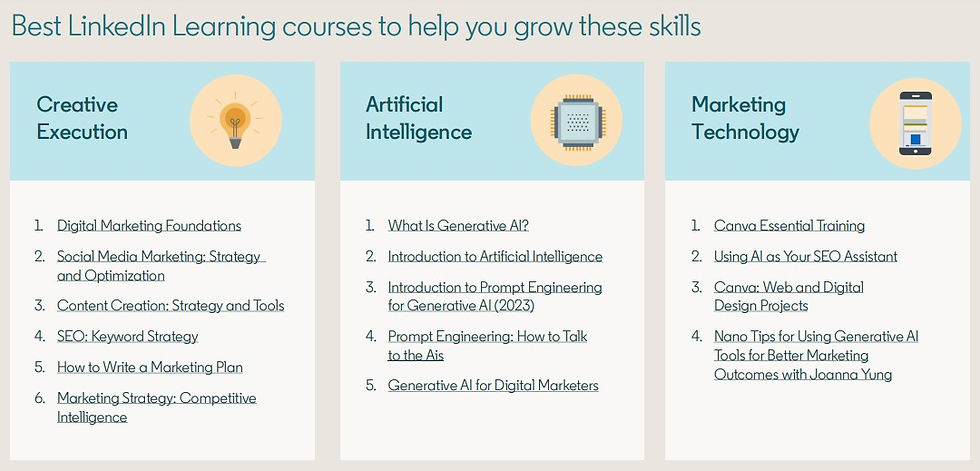Best LinkedIn Learning courses for learning creative, AI and martech skills