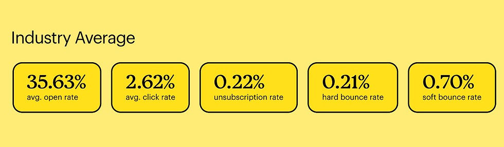 average email marketing metrics benchmarks